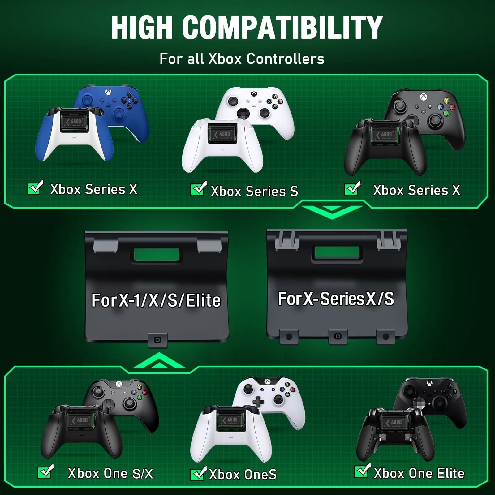 Controller Charger for Xbox One, Xbox Controller Charging Station with 2 X 4800Mwh Rechargeable Battery Packs for Xbox Series X/S/One X/S/Elite,Xbox Accessories